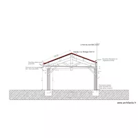 Implantation Terrain naturel