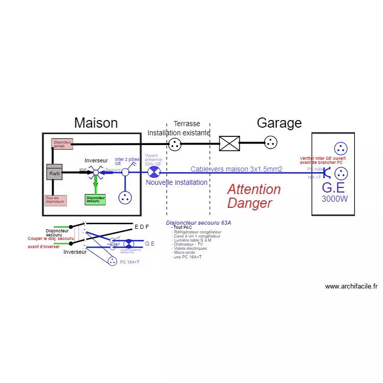 Inst electr secours 01. Plan de 