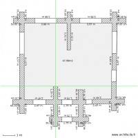 RDC  Mesure