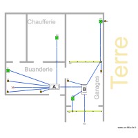 Senechal test