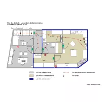 Flux d&eacute;chets labo sans abattage