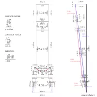 Profil route toutes c&ocirc;tes