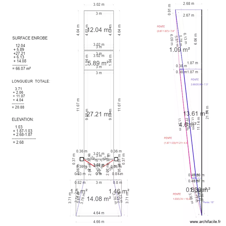 Profil route toutes c&ocirc;tes. Plan de 