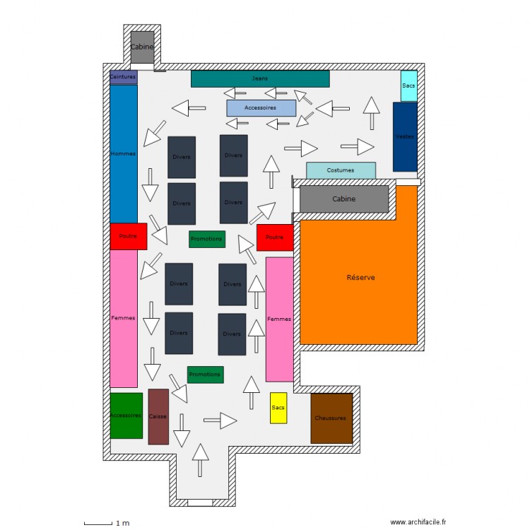 Plan du magasin avec le sens de Circulation  Plan dessiné par Lyes Soltani