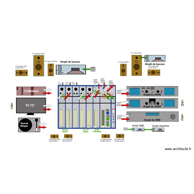 Distrib. audio 06. Plan de Distrib. audio 06. Plan de