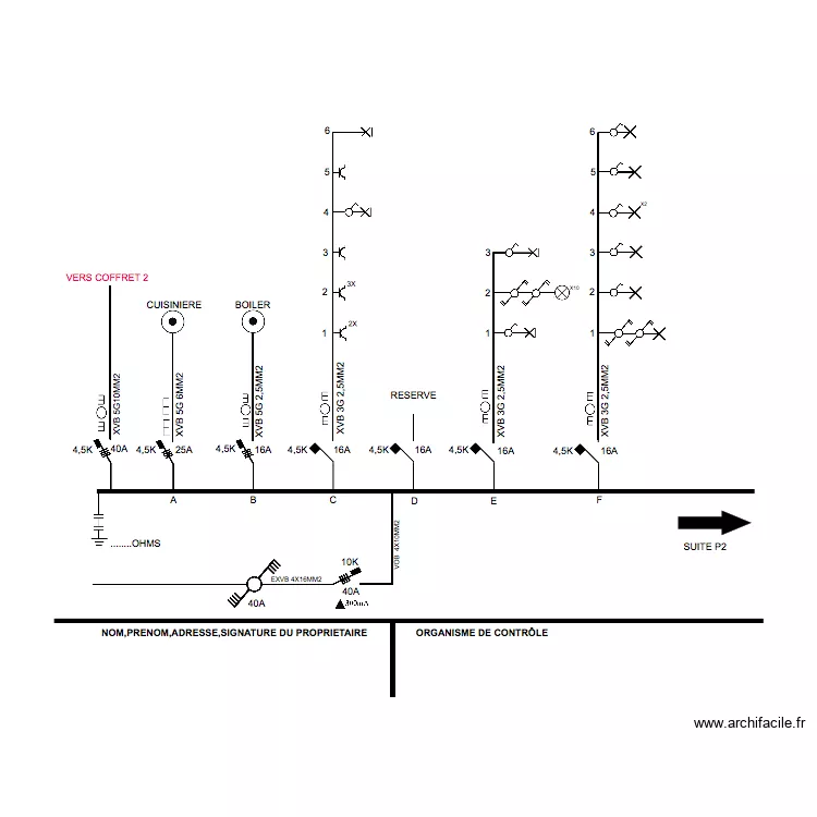 unifilaire Anna. Plan de 