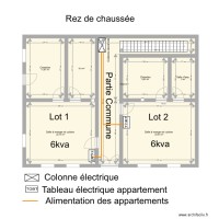 alimentation electrique RDC Lot 1 Lot 2