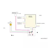  &eacute;clairage direct 1 point chambre1 et 2 et wc