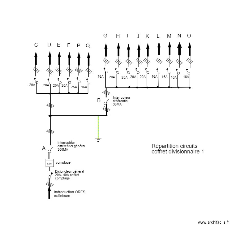 circuits repartition coffrets divisionnaires 1 et 2. Plan de 0 pièce et 0 m2