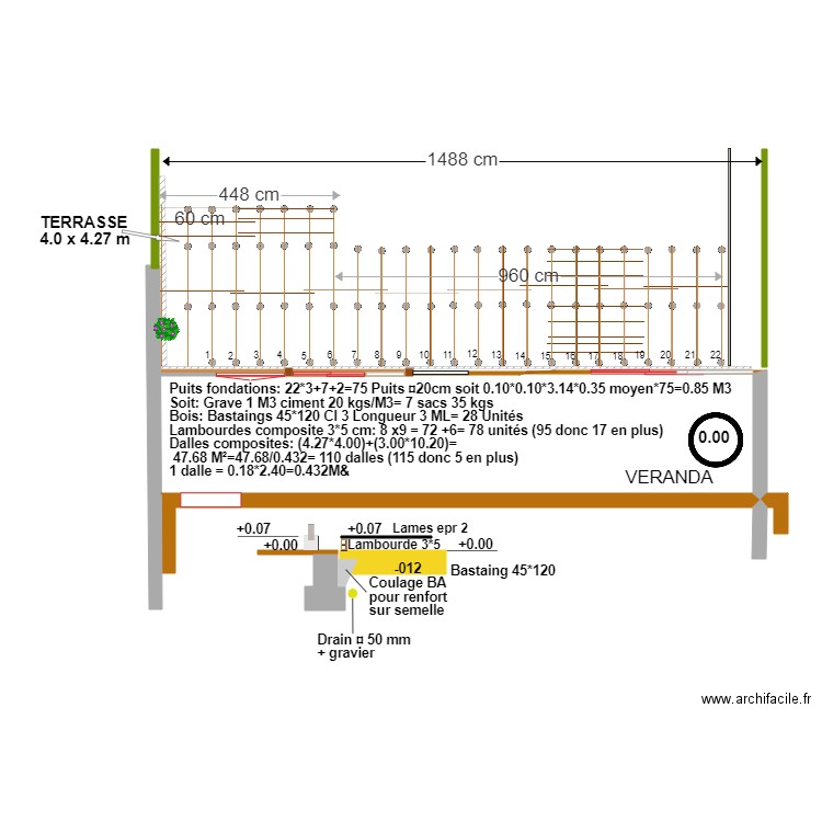 NIEUL Jardin Arrière futur 4. Plan de 0 pièce et 0 m2