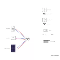 R&eacute;seau EAU CHAUDE