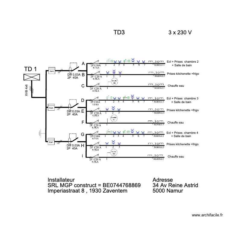 TABLEAU reine astrid  TD3 '. Plan de 