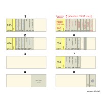 Tableau électrique 06C