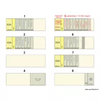 Tableau &eacute;lectrique 06C