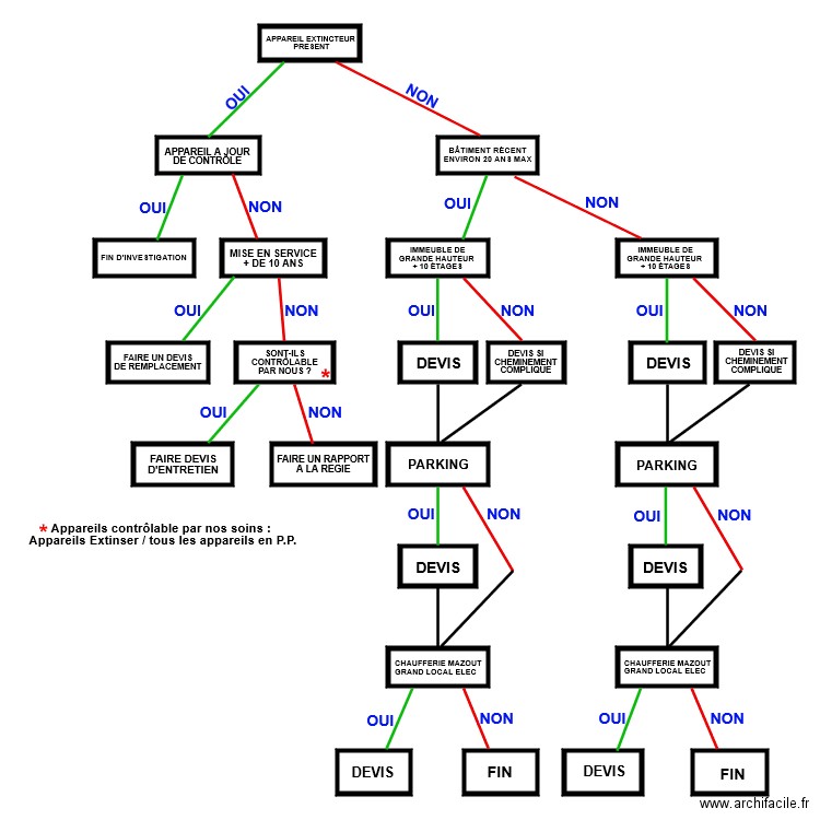 LOGICOGRAMME. Plan de 0 pièce et 0 m2