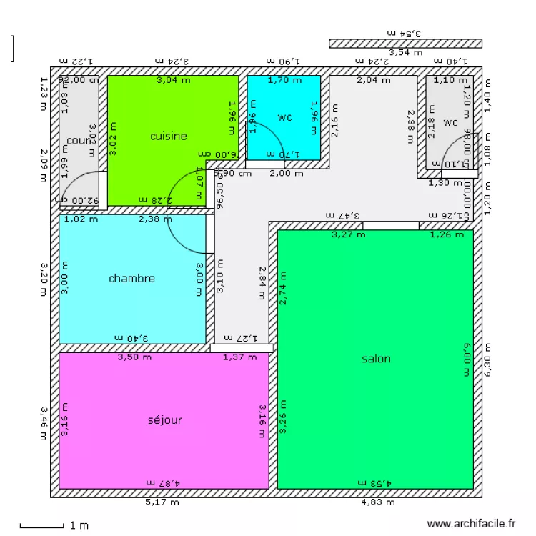 dafa. Plan de dafa. Plan de
