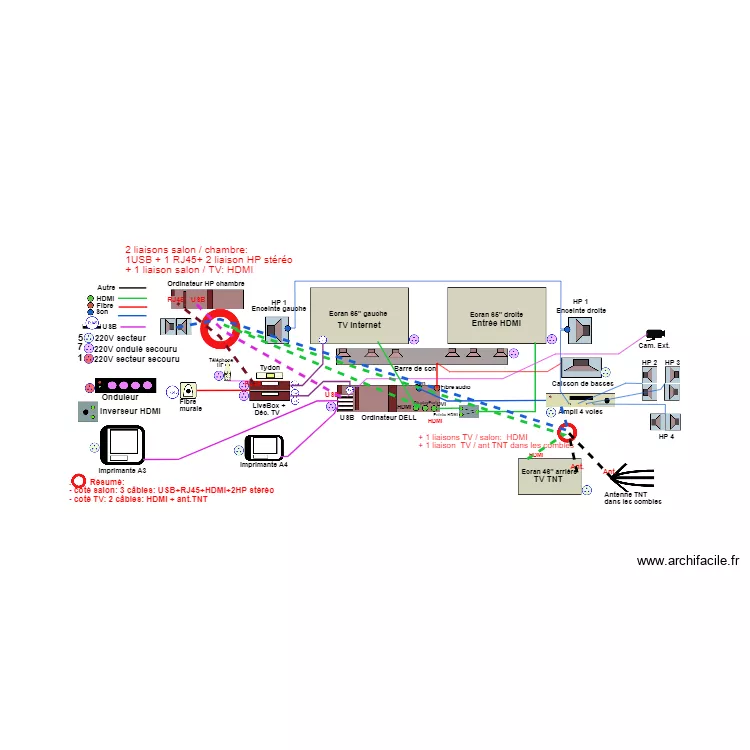 Audio 3 vid&eacute;o + ord. chambre 02. Plan de 