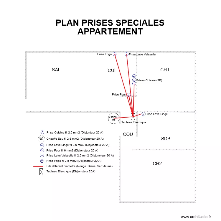 MAISON FAFOU PRISES SPECIALES. Plan de 