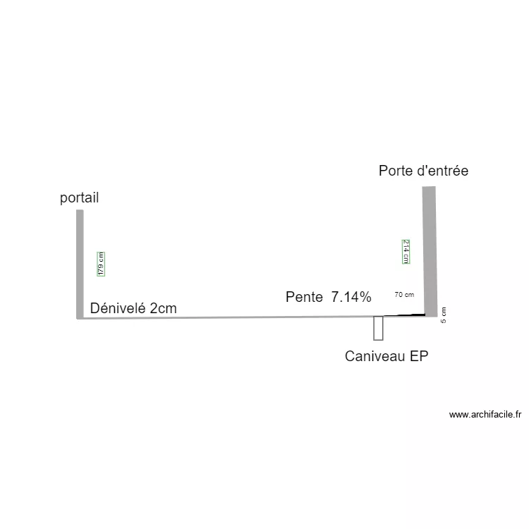Accessibilit&eacute; MDJ. Plan de 