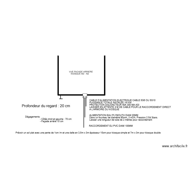 ATTENTES TECHNIQUES KIOSQUE M2. Plan de 0 pièce et 0 m2