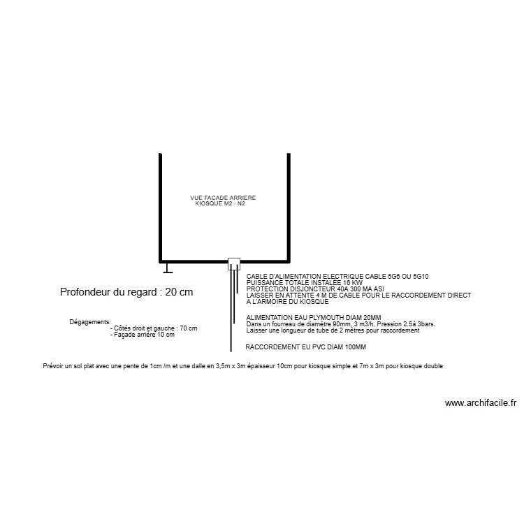 ATTENTES TECHNIQUES KIOSQUE M2. Plan de 