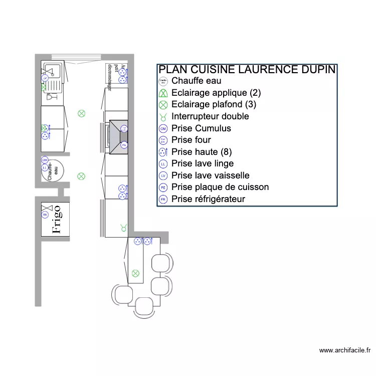 Laurence Dupin. Plan de 
