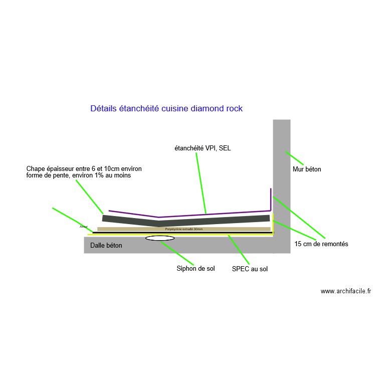 étanchéité diamond rock. Plan de 0 pièce et 0 m2