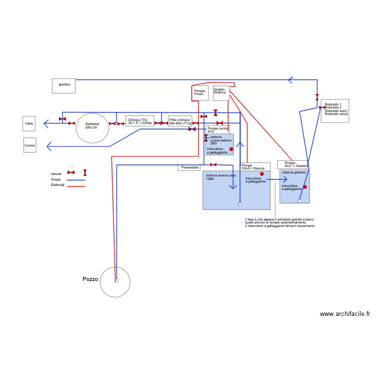 Trattamente dell acqua diagram 2. Plan de 0 pièce et 0 m2