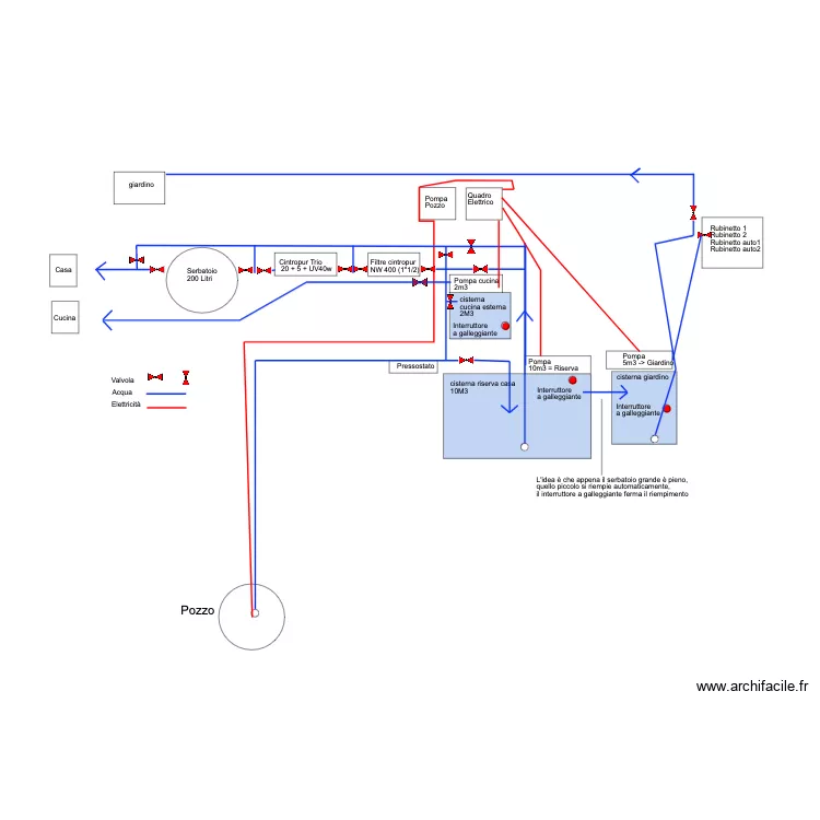 Trattamente dell acqua diagram 2. Plan de 
