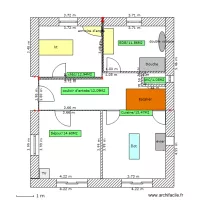 RDC Calmette av travaux