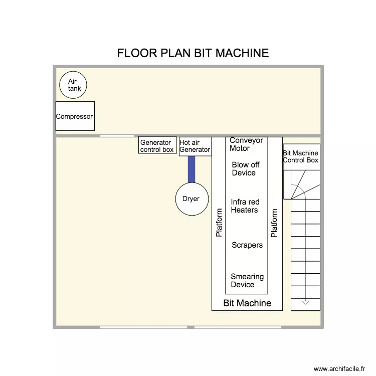 bit machine. Plan de 