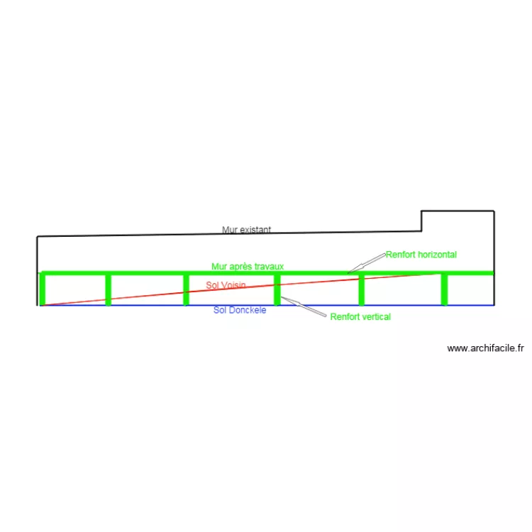 Donckele. Plan de Donckele. Plan de