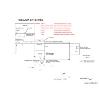 Réseau alimentation 