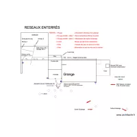 R&eacute;seau alimentation 