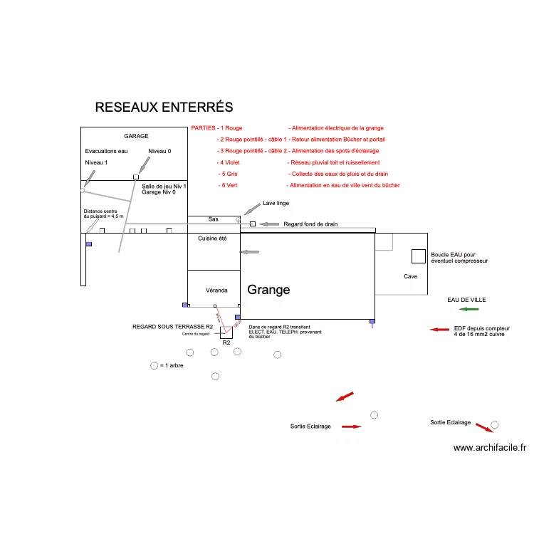 R&eacute;seau alimentation . Plan de 