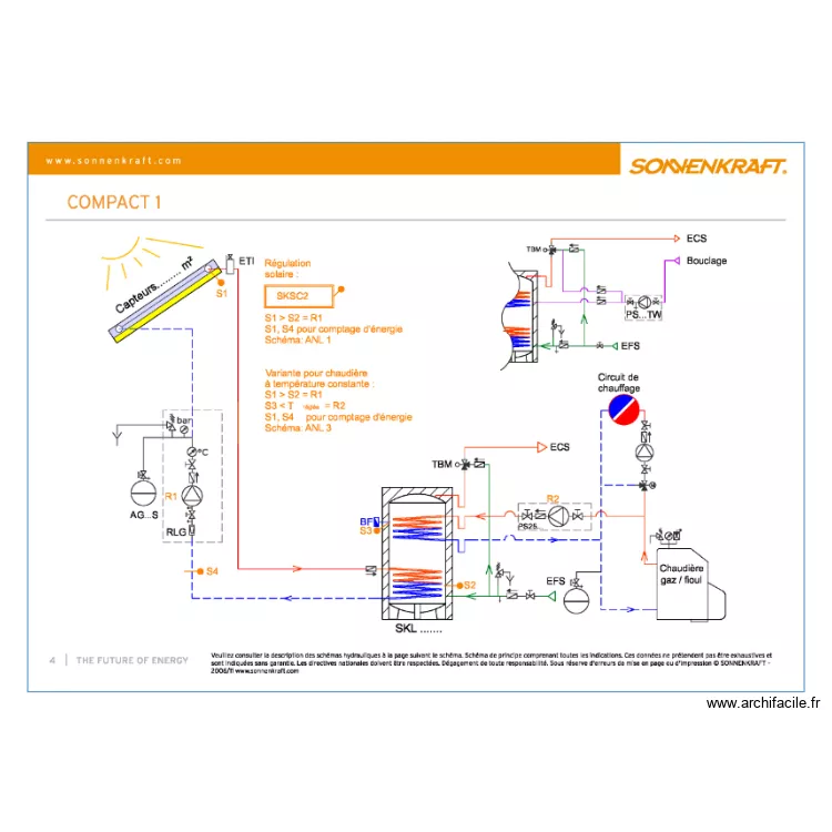 Solaire. Plan de Solaire. Plan de