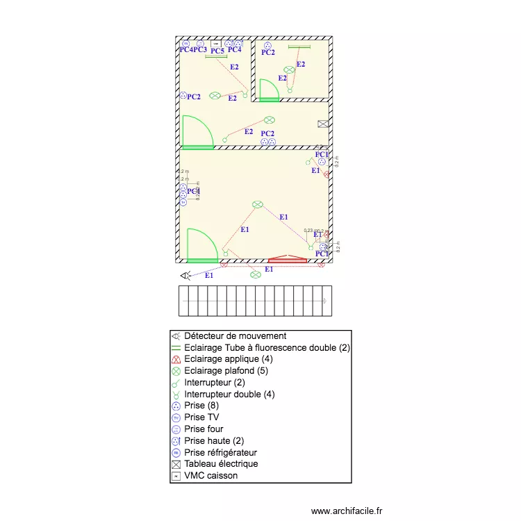 NAIB. Plan de NAIB. Plan de