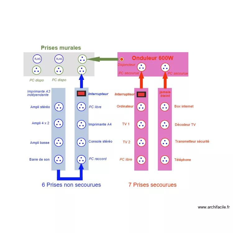 Alimentation ordinateur 02. Plan de 