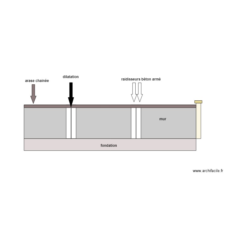 GRUNFELDER. Plan de 0 pièce et 0 m2