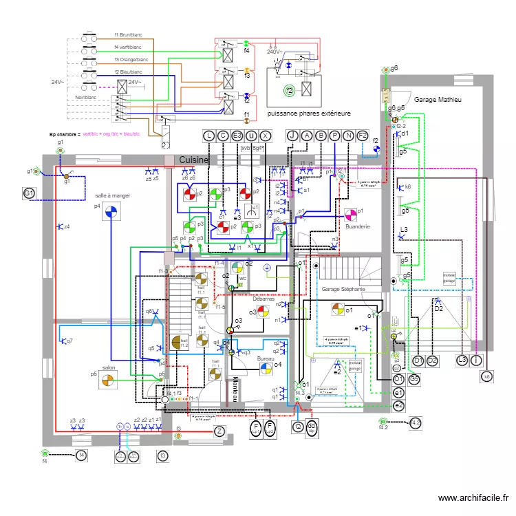 Rez Odenval juin 2019 Position avec fil  . Plan de 