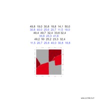 Calepinage 2