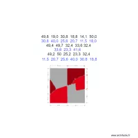 Calepinage 2
