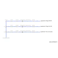 Sch&eacute;ma arriv&eacute;e eau principal