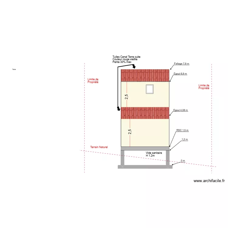 plan de coupe vlb 2. Plan de 