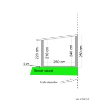 Plan de Coupe