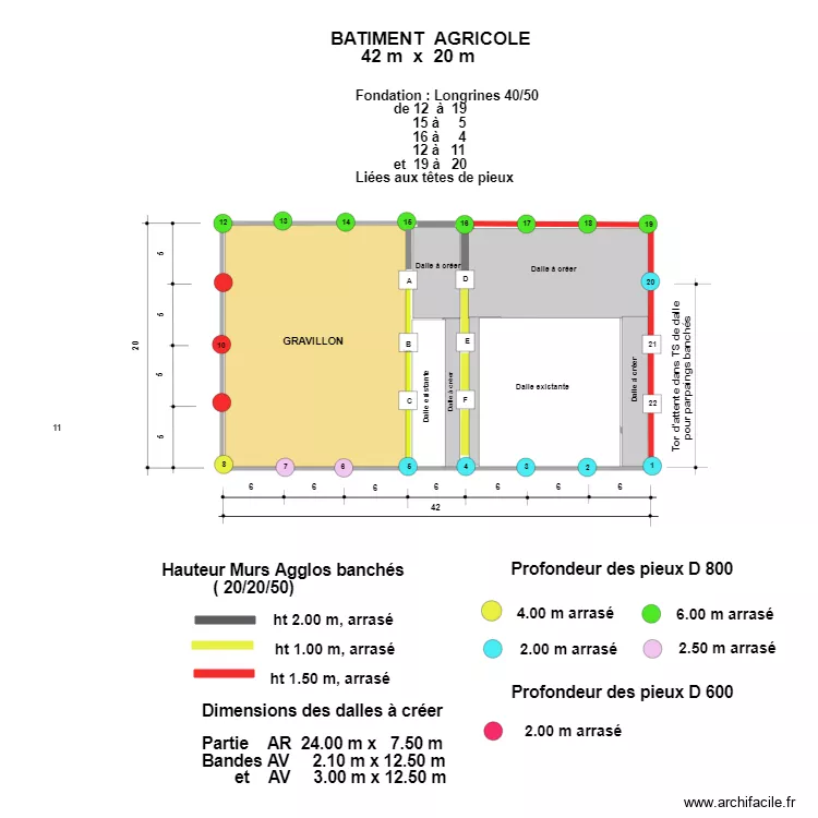 Bâtiment AGRICOLE:. Plan de Bâtiment AGRICOLE:. Plan de