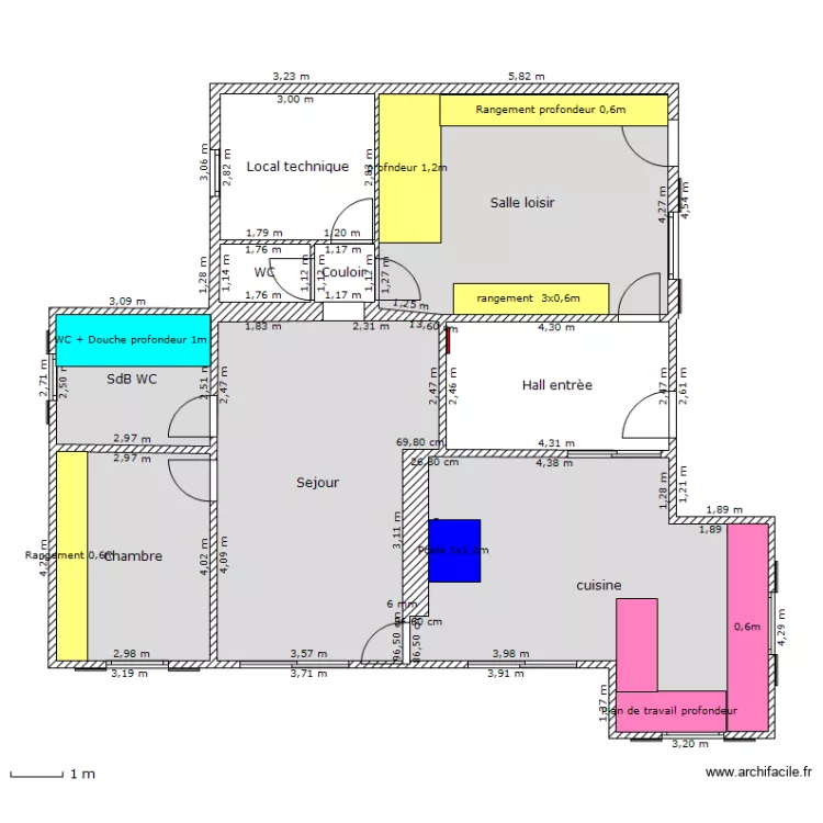 Mamaison v2.1. Plan de Mamaison v2.1. Plan de