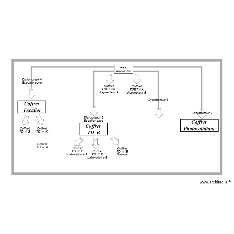 modification coffret. Plan de 0 pièce et 0 m2