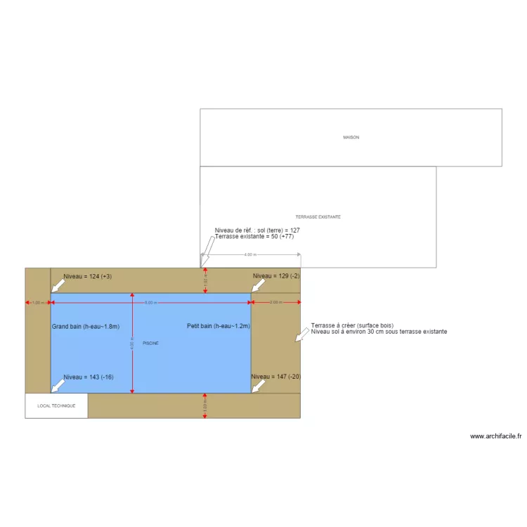 Projet piscine gros oeuvre. Plan de 