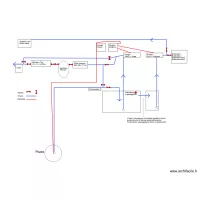 Trattamente dell acqua